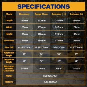 FMS 1:24 LAND ROVER DEFENDER 90 RTR YELLOW - Image 3